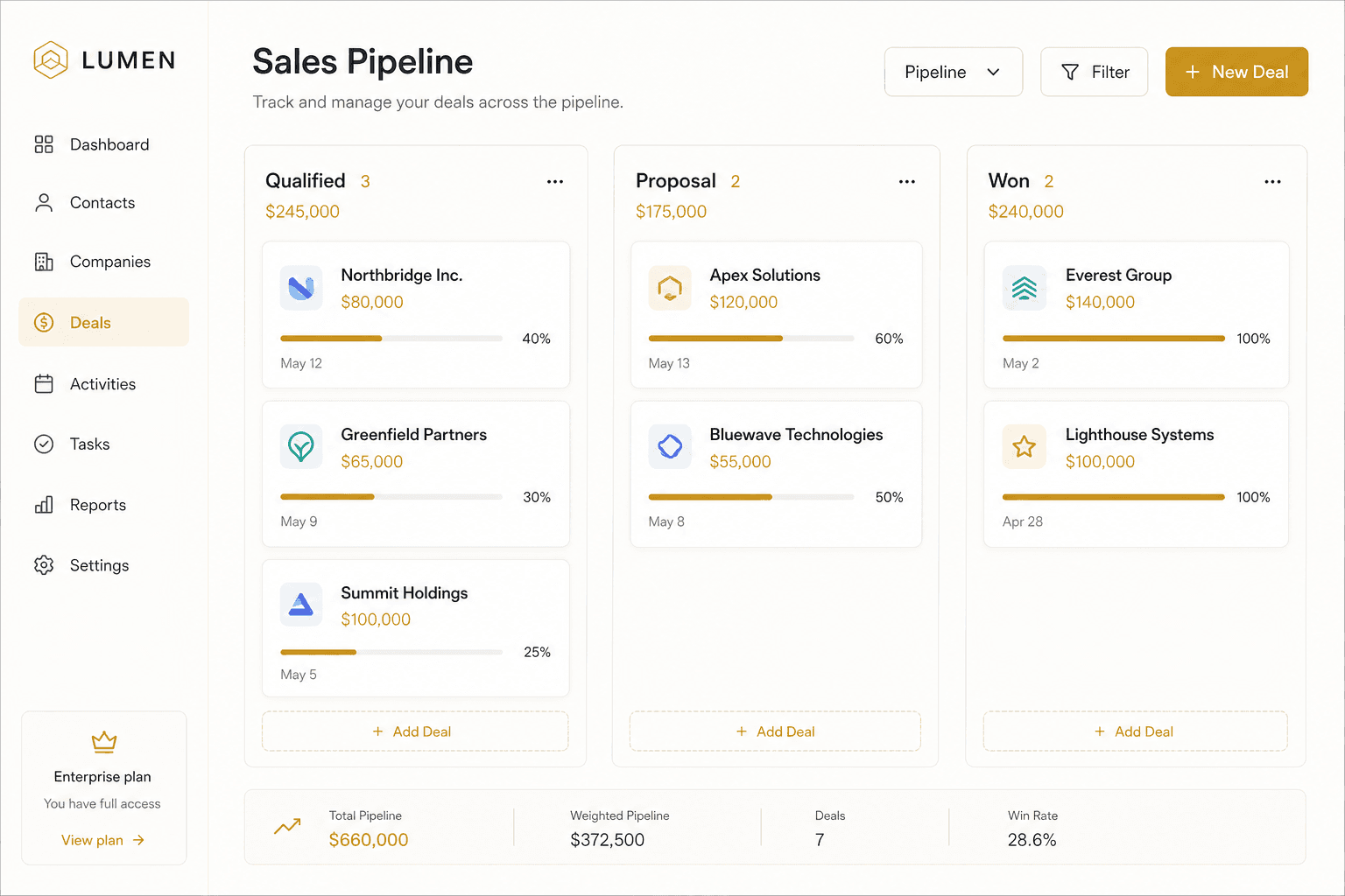Citron CRM: unified contact timelines with AI lead scoring